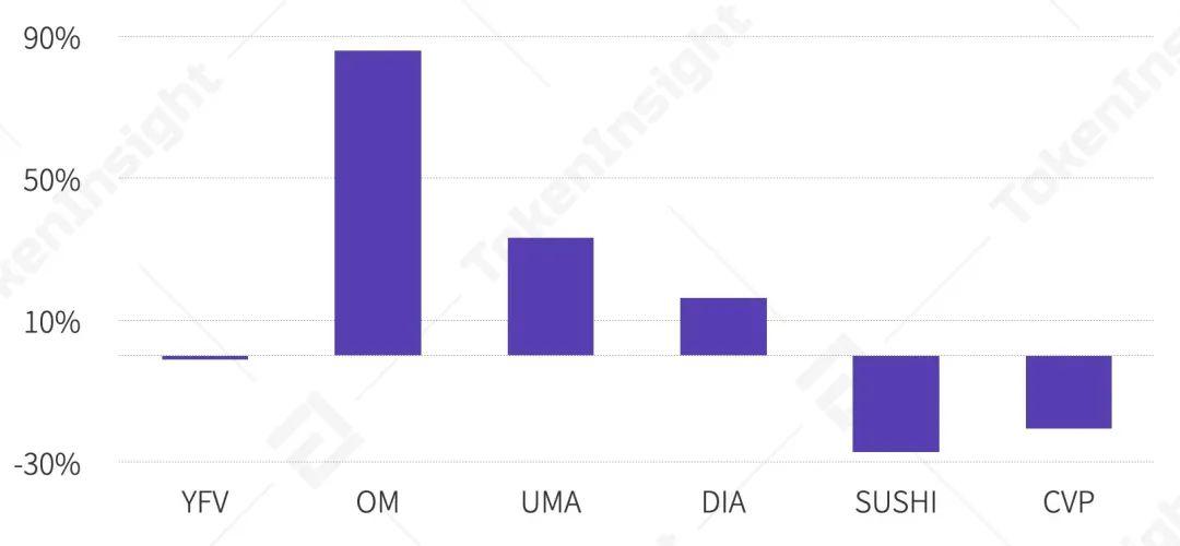 2020 年 9 月交易所行业 DeFi 布局究报告 | TokenInsight