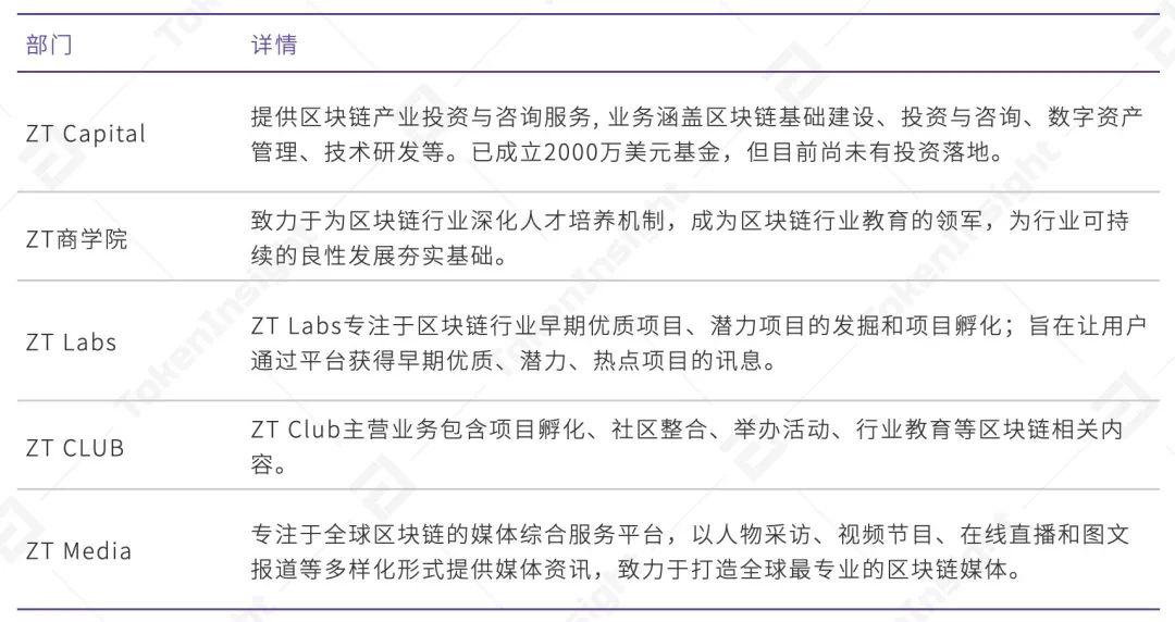 2020 年 9 月交易所行业 DeFi 布局究报告 | TokenInsight