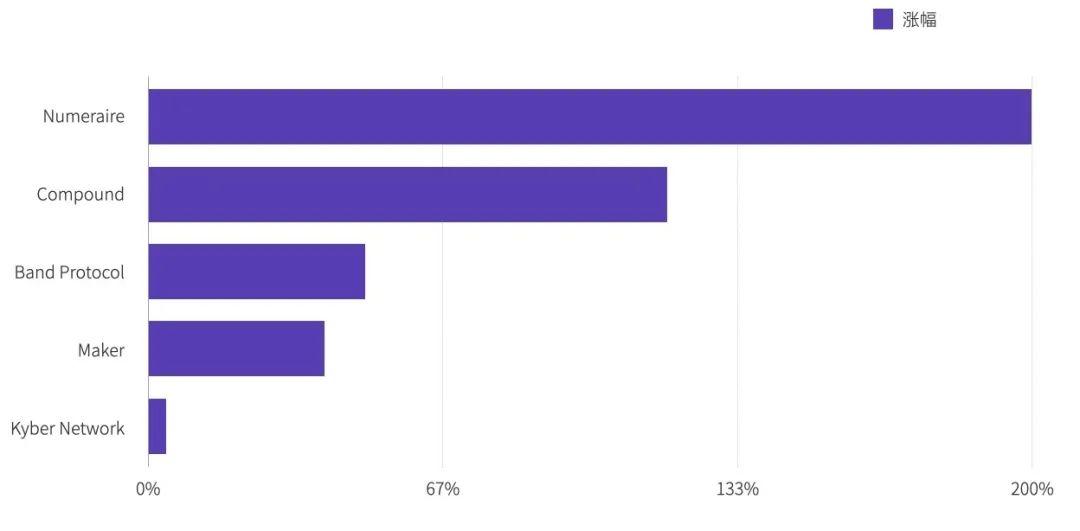 2020 年 9 月交易所行业 DeFi 布局究报告 | TokenInsight