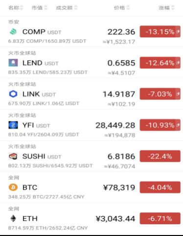 DeFi 洞察:从 08 年次贷危机、技术与设计架构看行业走向