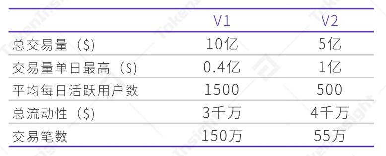 DeFi 洞察:从 08 年次贷危机、技术与设计架构看行业走向