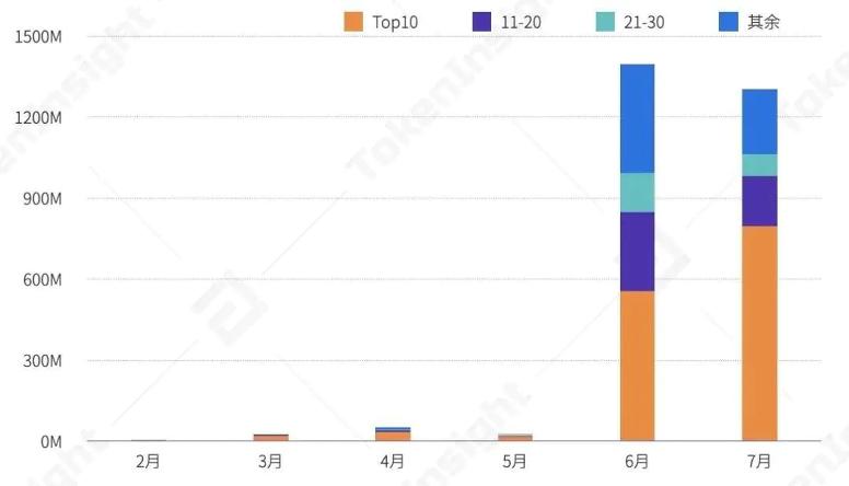 DeFi 洞察:从 08 年次贷危机、技术与设计架构看行业走向