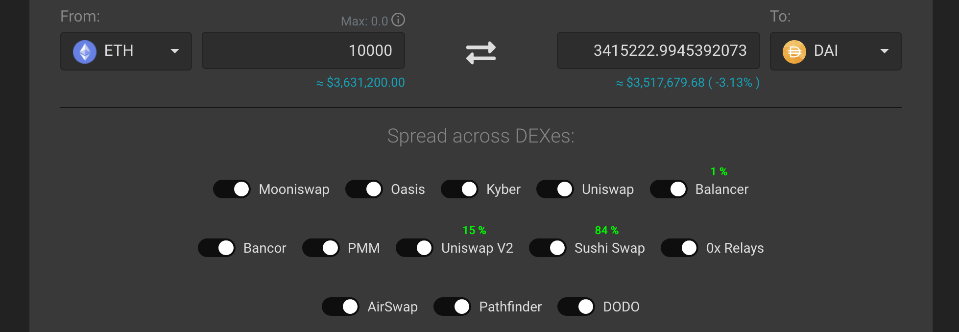 SushiSwap 的流动性大迁徙:为 Uniswap 进行代币激励的预演