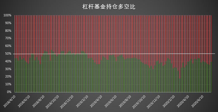 大型机构与散户意外合拍 防空警报已经拉响?| CFTC COT 比特币持仓周报