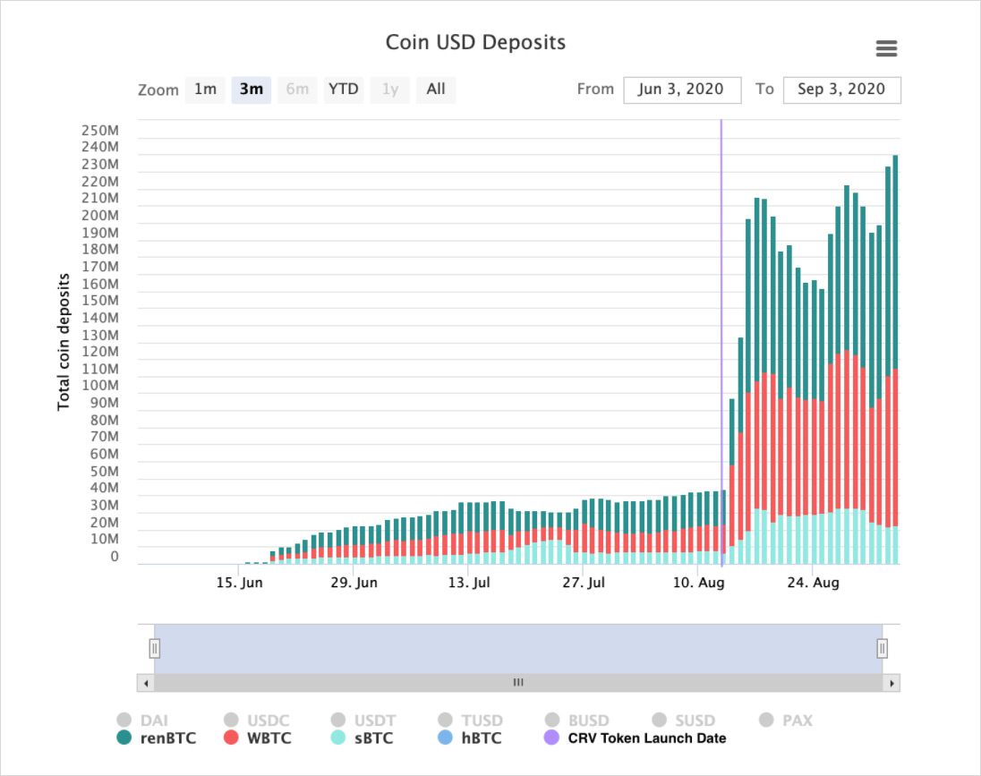 IntoTheBlock 分析:以太坊上的比特币才刚刚起步