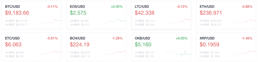 OKEx 早报:休眠比特币数量达两年高点,法国央行选择 8 家金融科技公司试验数字欧元