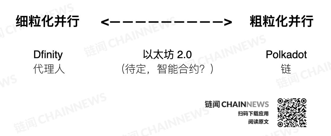 以太坊 Gas 费为何阻碍了 DeFi 发展?怎么办?