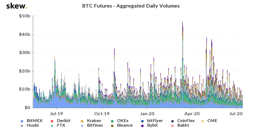 数据盘点 近半年 BTC 相关数据变化