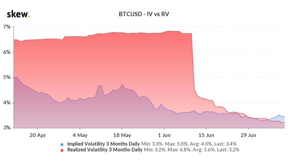数据盘点 近半年 BTC 相关数据变化