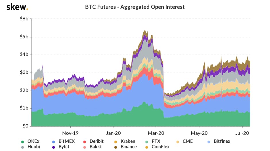 数据盘点 近半年 BTC 相关数据变化