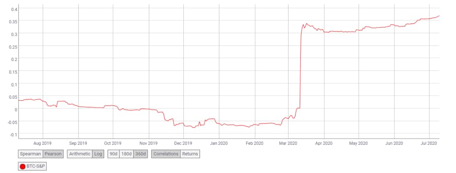 数据盘点 近半年 BTC 相关数据变化