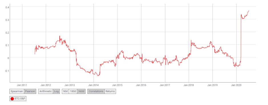 数据盘点 近半年 BTC 相关数据变化