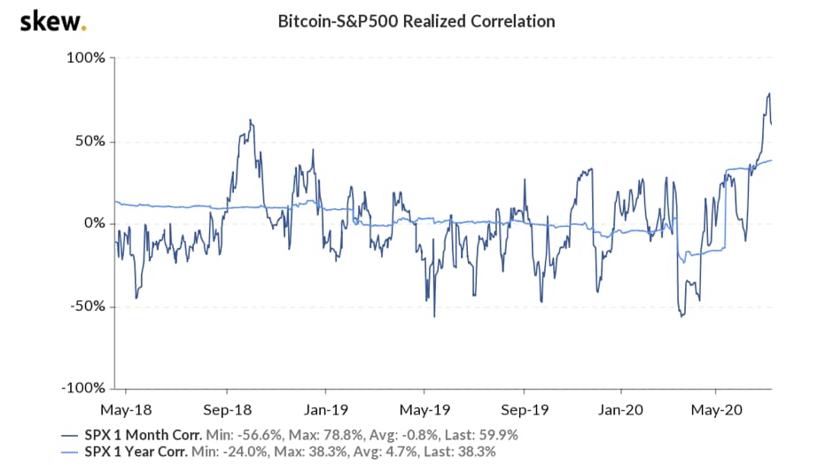 数据盘点 近半年 BTC 相关数据变化