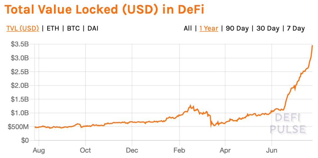 DeFi 浪潮带来以太坊矿工的丰收季,全面了解 ETH 挖矿风险与收益