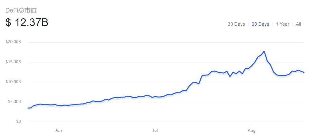 交易所 DeFi 布局驶入快车道,一文看尽三大交易所如何玩转 DeFi