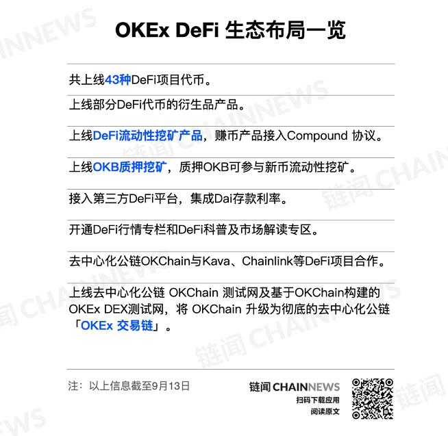 交易所 DeFi 布局驶入快车道,一文看尽三大交易所如何玩转 DeFi