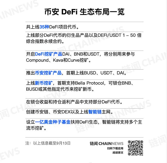 交易所 DeFi 布局驶入快车道,一文看尽三大交易所如何玩转 DeFi