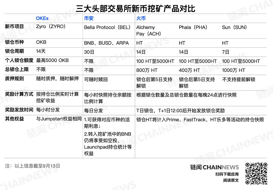 交易所 DeFi 布局驶入快车道,一文看尽三大交易所如何玩转 DeFi