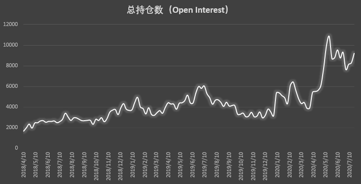 周末反弹启动前这几类账户做出了正确预判 | CFTC COT 比特币持仓周报