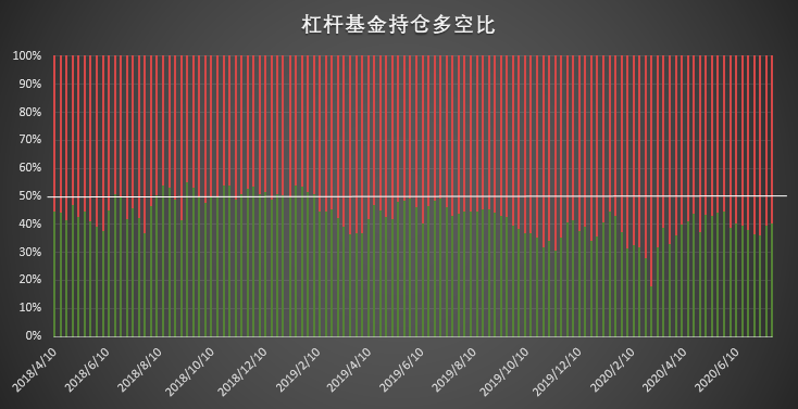 周末反弹启动前这几类账户做出了正确预判 | CFTC COT 比特币持仓周报