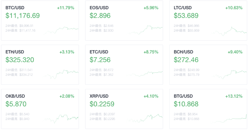 OKEx 早报:「比特币牛市」登上微博热搜,以太坊 2.0 上线 eth2 验证器测试版