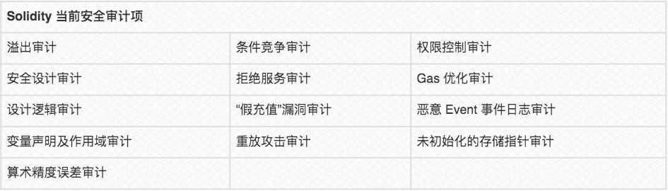 合约审计入门指南:DeFi 参与者该如何看审计报告?