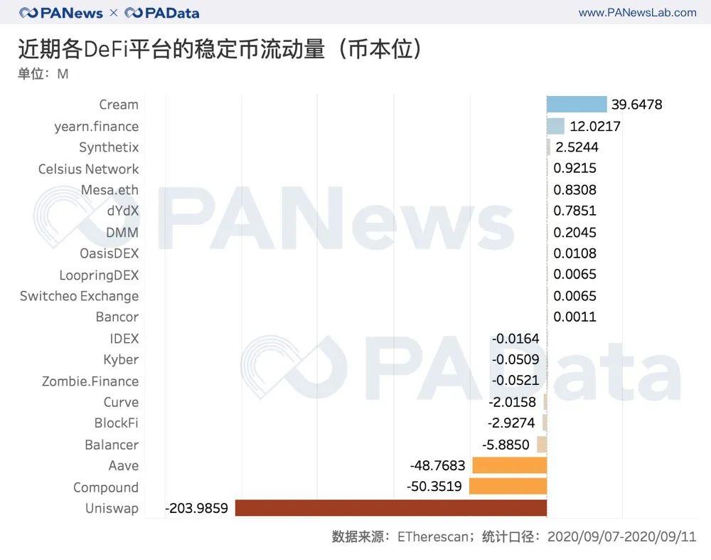 数读 DeFi 与交易所代币流向:DEX 夺走 CEX 资金了吗?