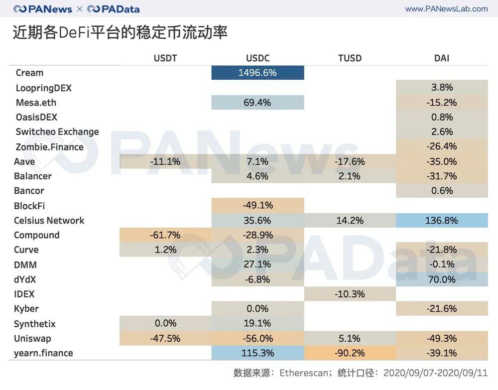 数读 DeFi 与交易所代币流向:DEX 夺走 CEX 资金了吗?