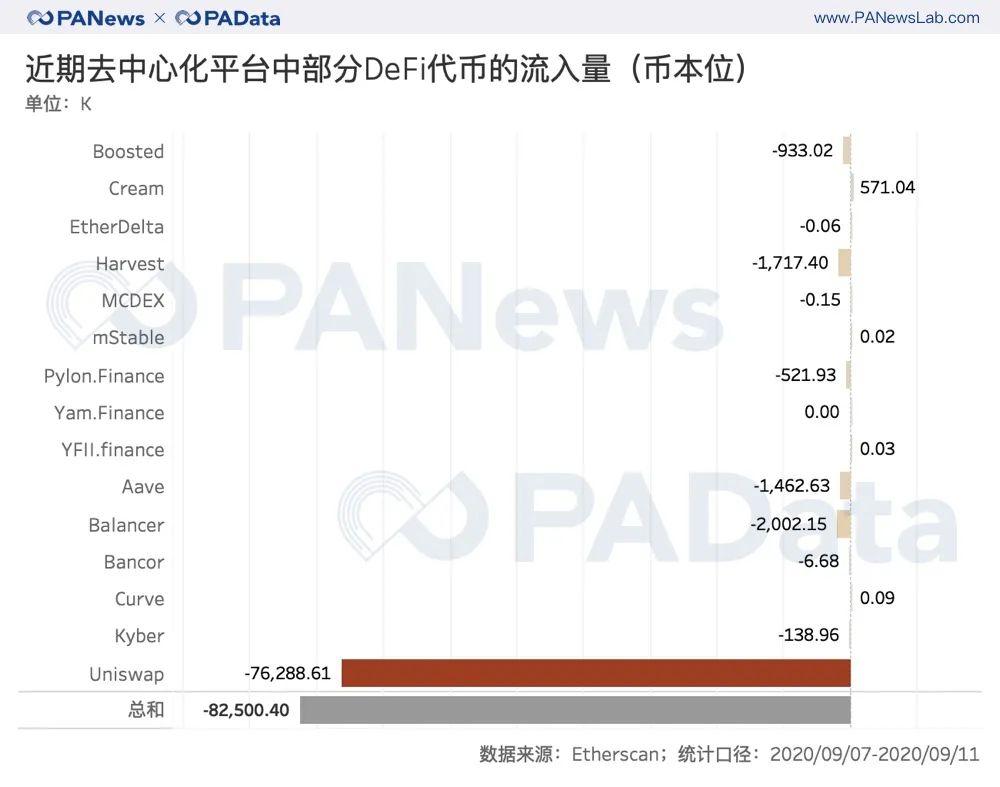 数读 DeFi 与交易所代币流向:DEX 夺走 CEX 资金了吗?