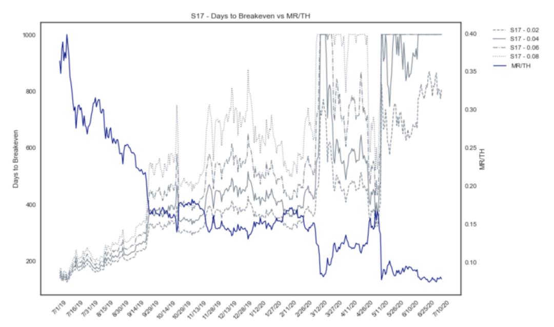 读懂哈希率「炼金术」:比特币算力资产的特征与挑战
