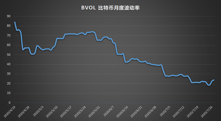 面对历史新高的黄金和年内新高的比特币,我们还应该期待些什么?