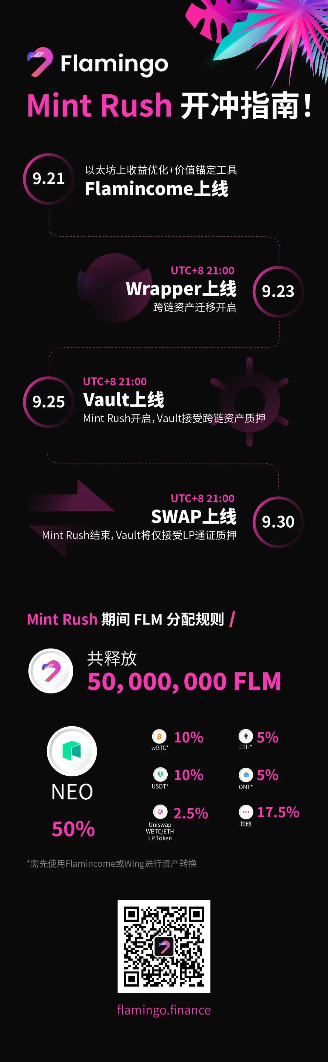 达鸿飞亲述 Neo 生态 DeFi 基础设施 Flamingo 上线细节