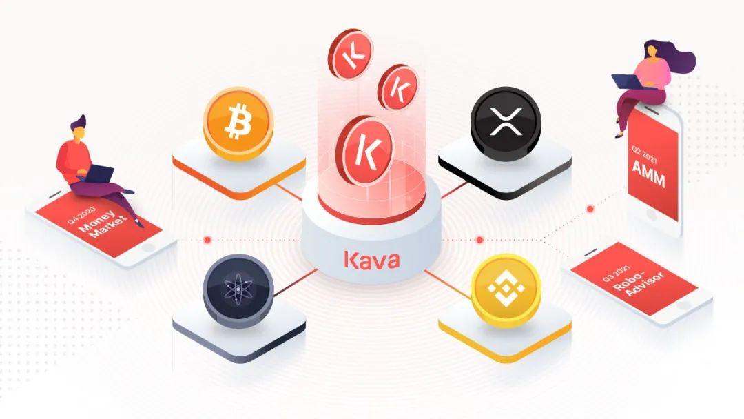 速览跨链 DeFi 平台 Kava 发展规划:Kava-4、App 补偿与生态资助