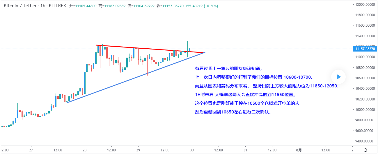 教科书式的回踩确认后,下一步怎么走