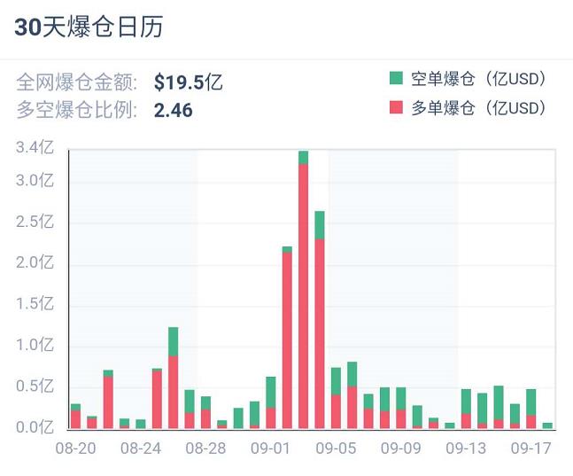加密衍生品周报 |