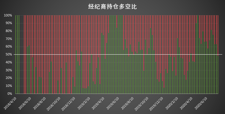 大涨引爆市场 但这类「死多头」却意外大泼冷水 | CFTC COT 比特币持仓周报