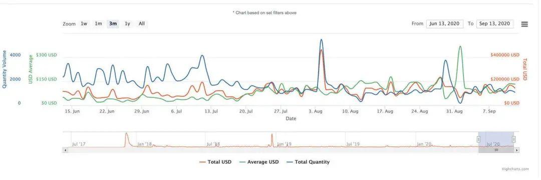 NFT 碰上 DeFi,这些新创意值得关注