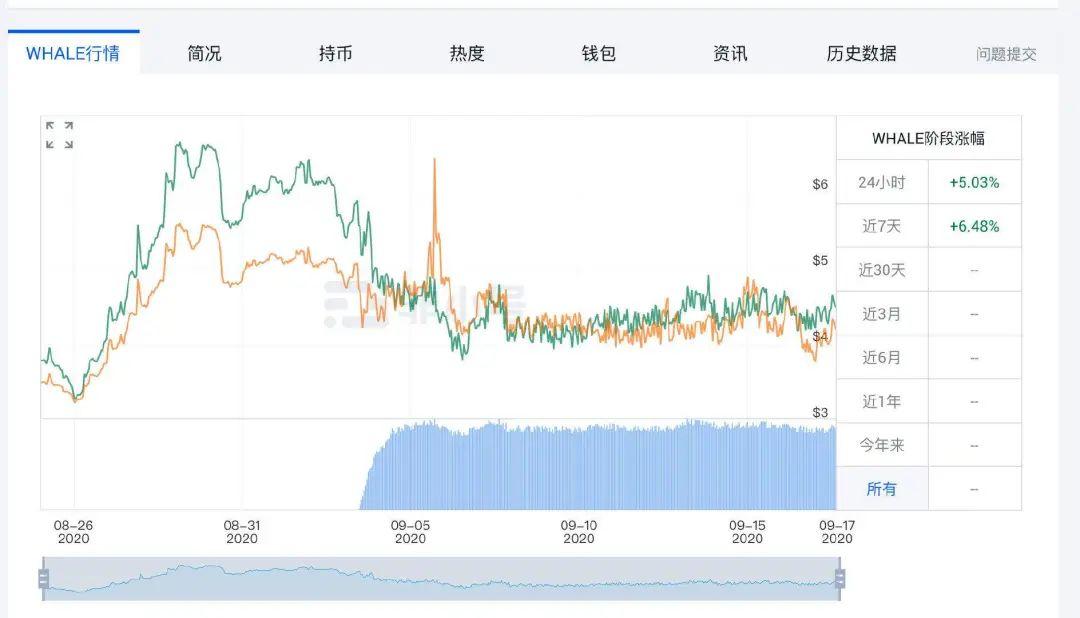 NFT 碰上 DeFi,这些新创意值得关注