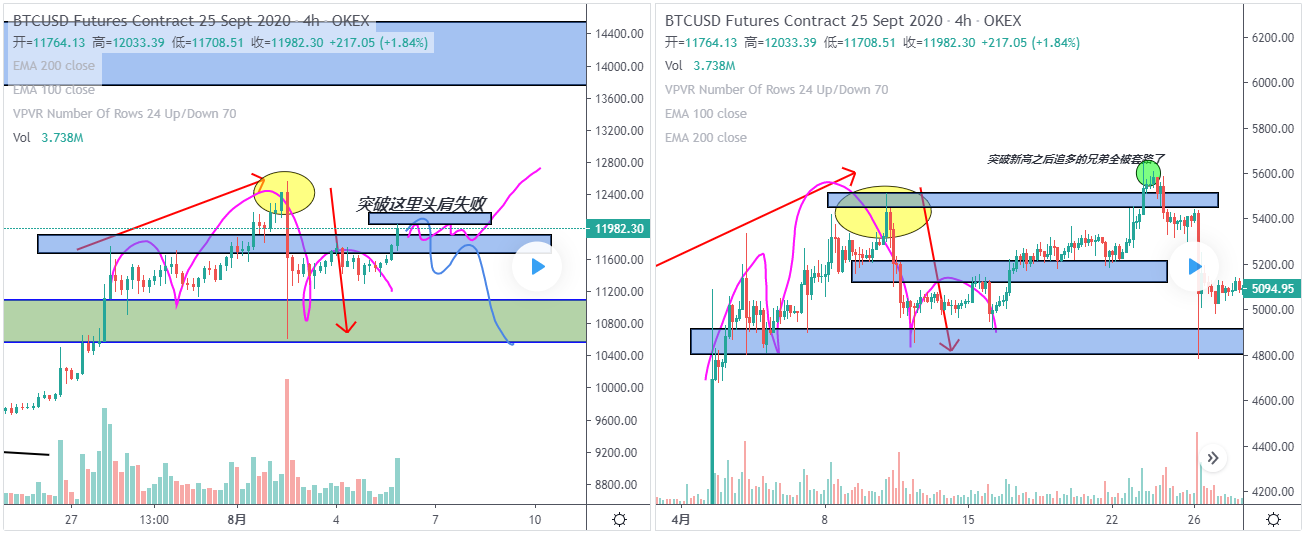 BTC 短期行情分析