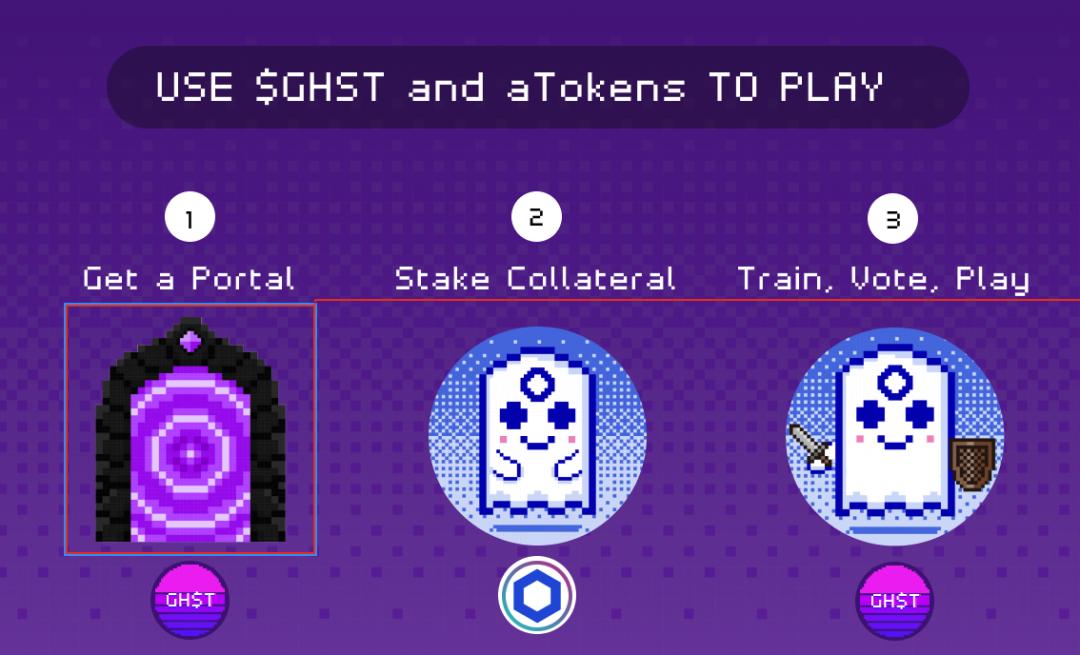 NFT 碰上 DeFi,这些新创意值得关注