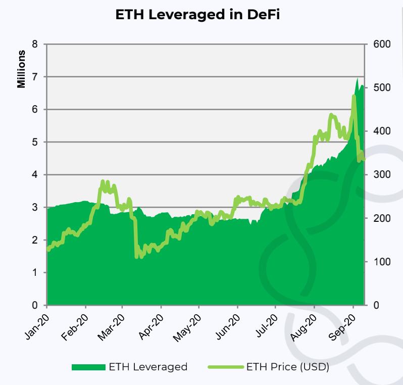 DeFi 已爆炸,背后以太坊生态发展究竟怎么样?