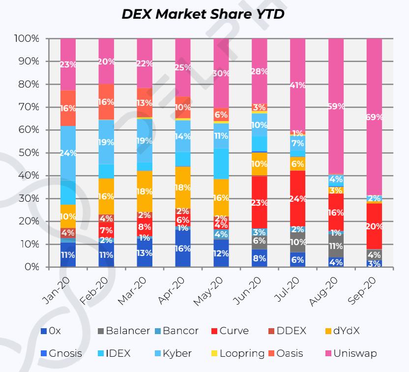 DeFi 已爆炸,背后以太坊生态发展究竟怎么样?