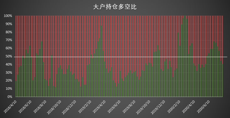 杠杆基金继续加码做多 但谨慎情绪已开始蔓延 | CFTC COT 比特币持仓周报
