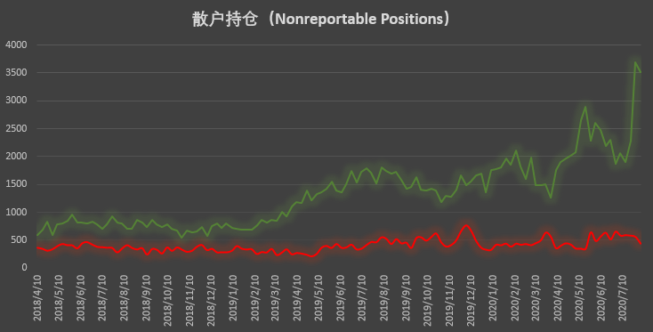 杠杆基金继续加码做多 但谨慎情绪已开始蔓延 | CFTC COT 比特币持仓周报