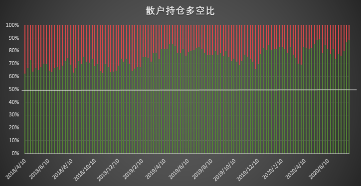 杠杆基金继续加码做多 但谨慎情绪已开始蔓延 | CFTC COT 比特币持仓周报