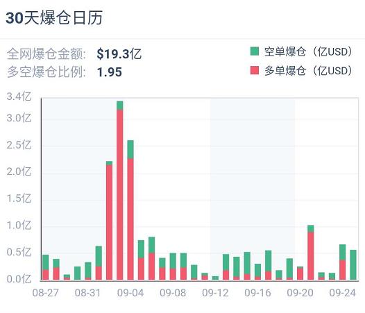 加密衍生品周报 |