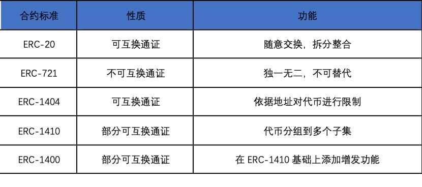 OKEx Research: NFT 能否扶 DeFi 大厦之将倾