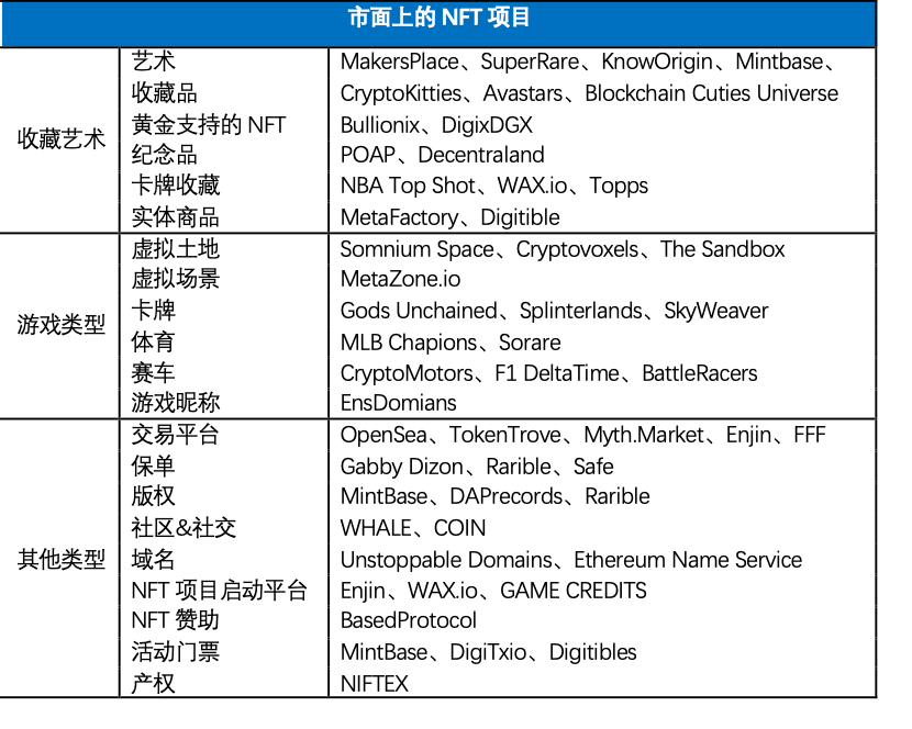 OKEx Research: NFT 能否扶 DeFi 大厦之将倾