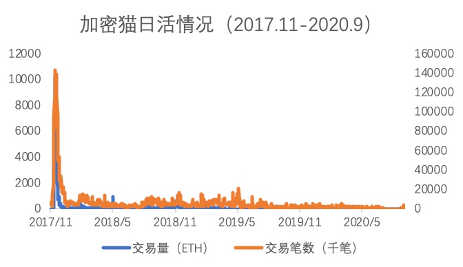 OKEx Research: NFT 能否扶 DeFi 大厦之将倾