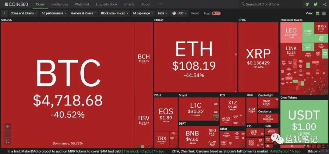 DeFi 泡沫并不大,NFT 不只是加密游戏和艺术